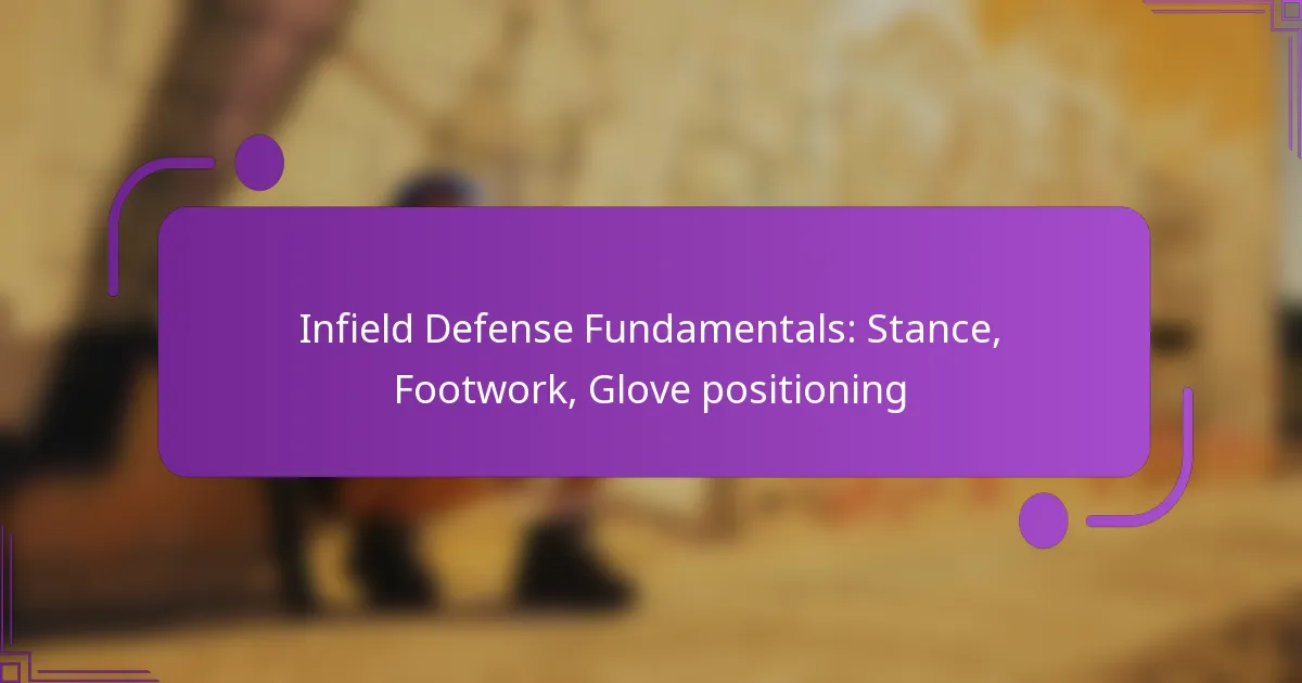 Infield Defense Fundamentals: Stance, Footwork, Glove positioning