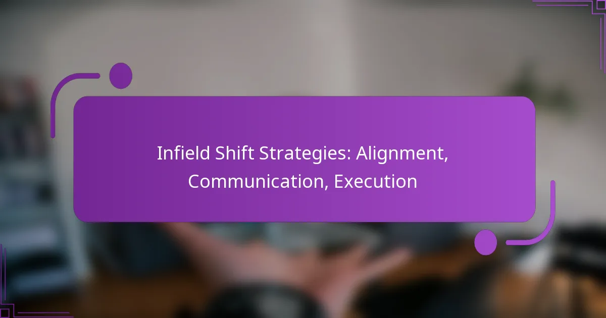 Infield Shift Strategies: Alignment, Communication, Execution