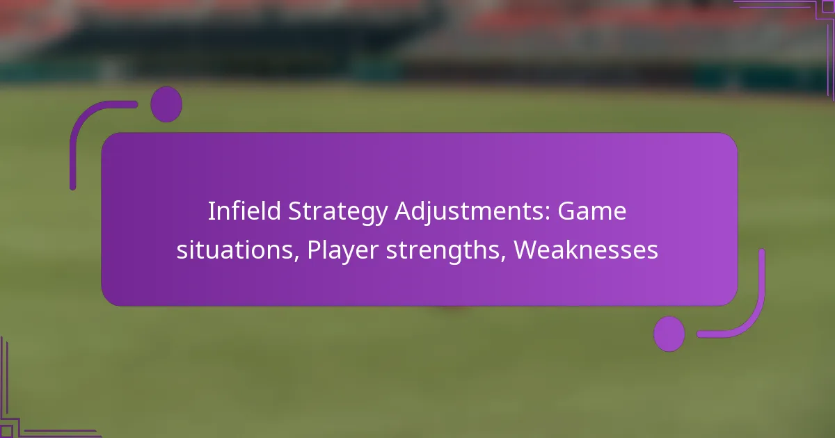 Infield Strategy Adjustments: Game situations, Player strengths, Weaknesses